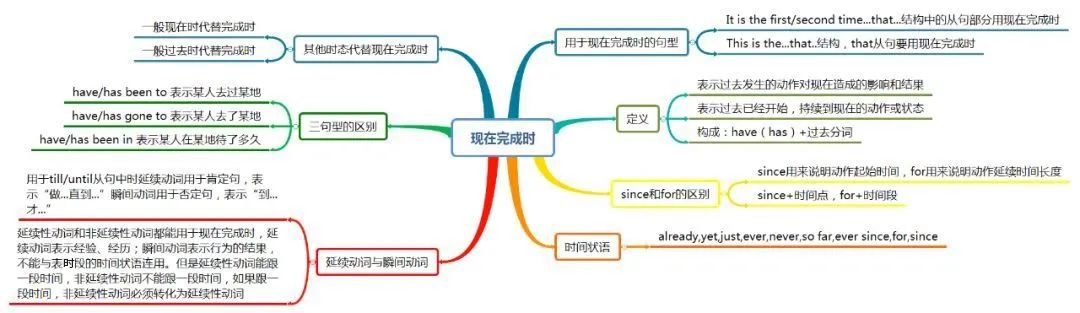 关于志愿活动的英语思维导图_关于英语志愿者的思维导_有关志愿者的思维导图英语