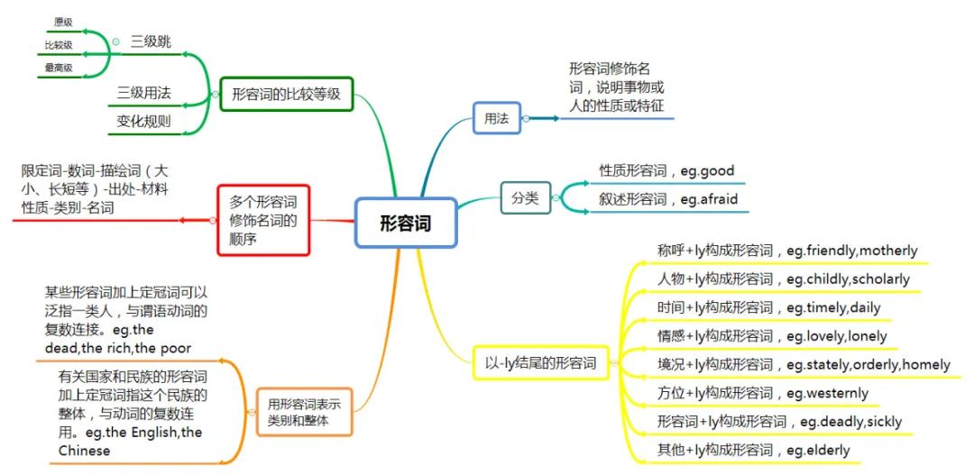 有关志愿者的思维导图英语_关于志愿活动的英语思维导图_关于英语志愿者的思维导