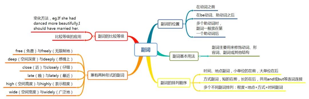 关于英语志愿者的思维导_有关志愿者的思维导图英语_关于志愿活动的英语思维导图