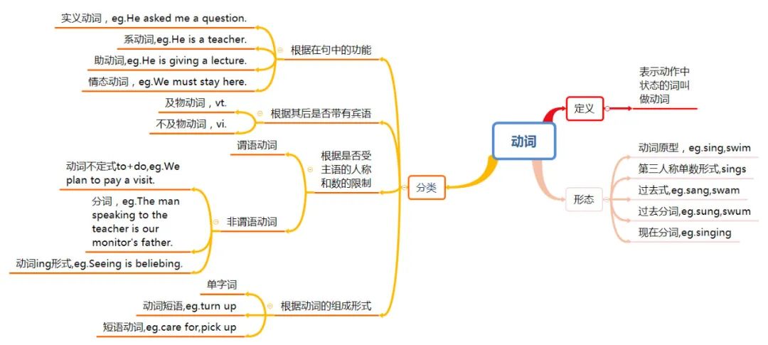 有关志愿者的思维导图英语_关于志愿活动的英语思维导图_关于英语志愿者的思维导