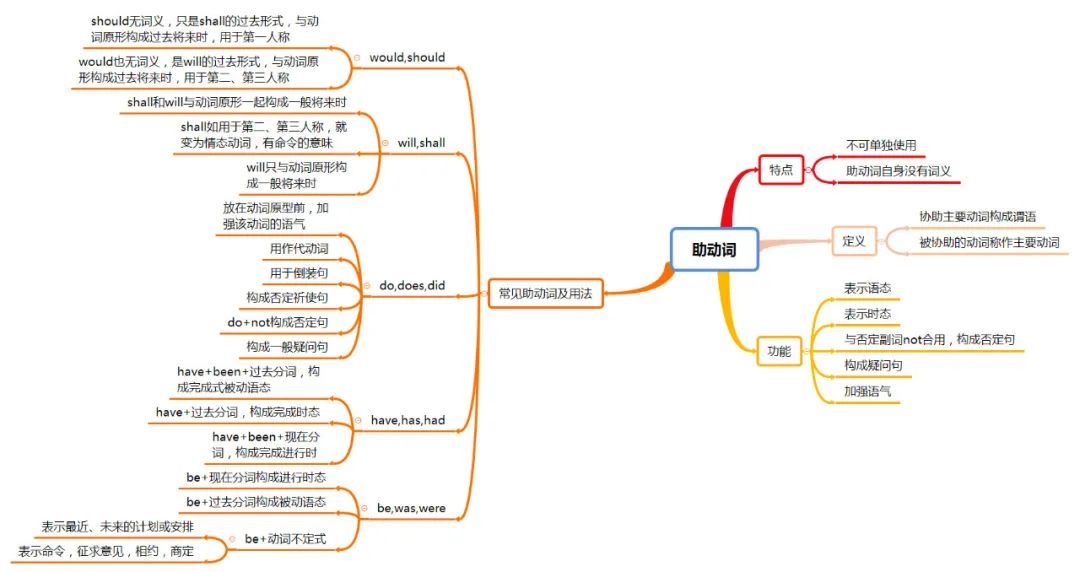 关于英语志愿者的思维导_关于志愿活动的英语思维导图_有关志愿者的思维导图英语