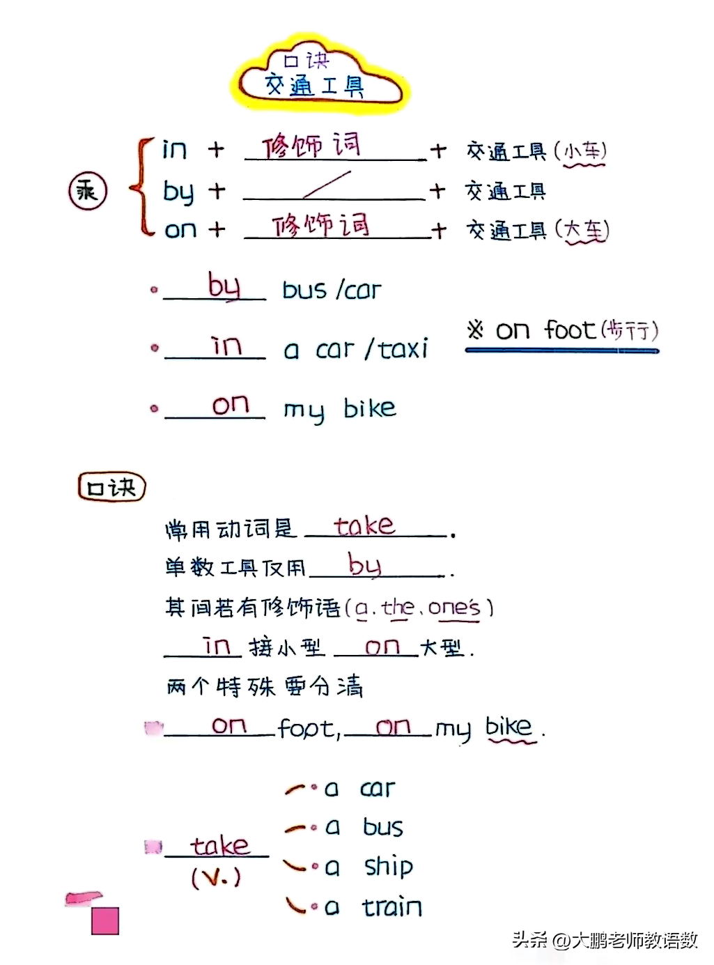 小学英语华睿_睿育国际少儿英语_睿育英语