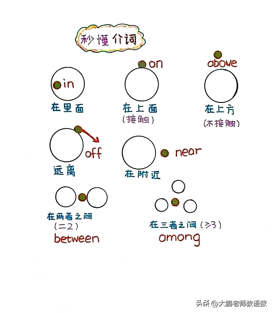 小学英语华睿_睿育国际少儿英语_睿育英语