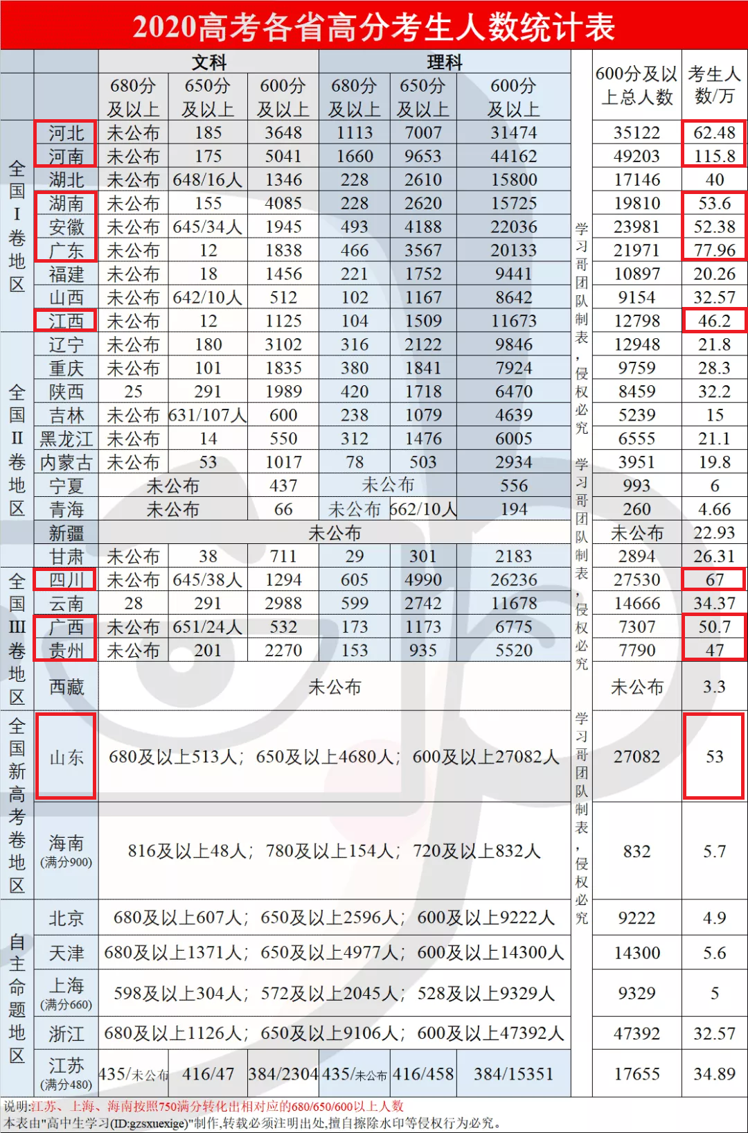 新视角大学英语阅读与翻译答案_新视角大学英语1 答案_新视角大学阅读与翻译2答案