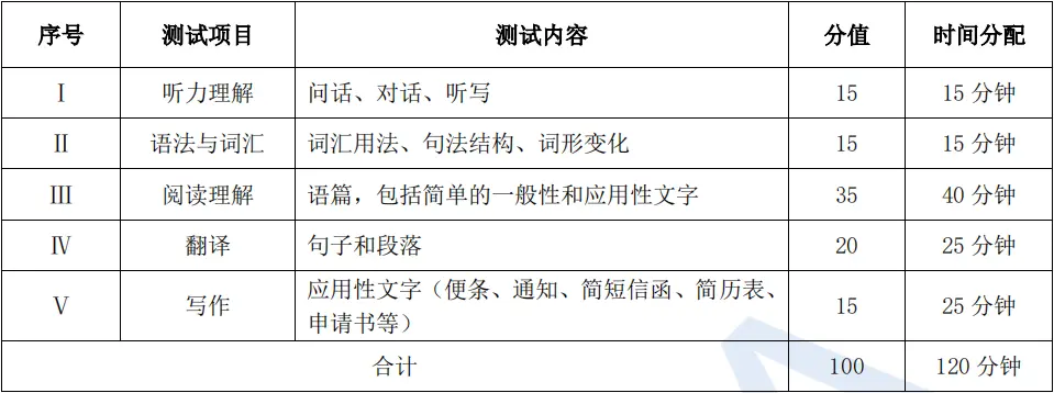 专科英语专业大学排名_大专英语专业学校排名_专科大学英语