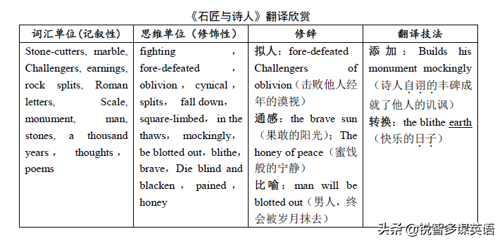 世界英语文化赏析200字_文化类英语文章_英语文化英文翻译