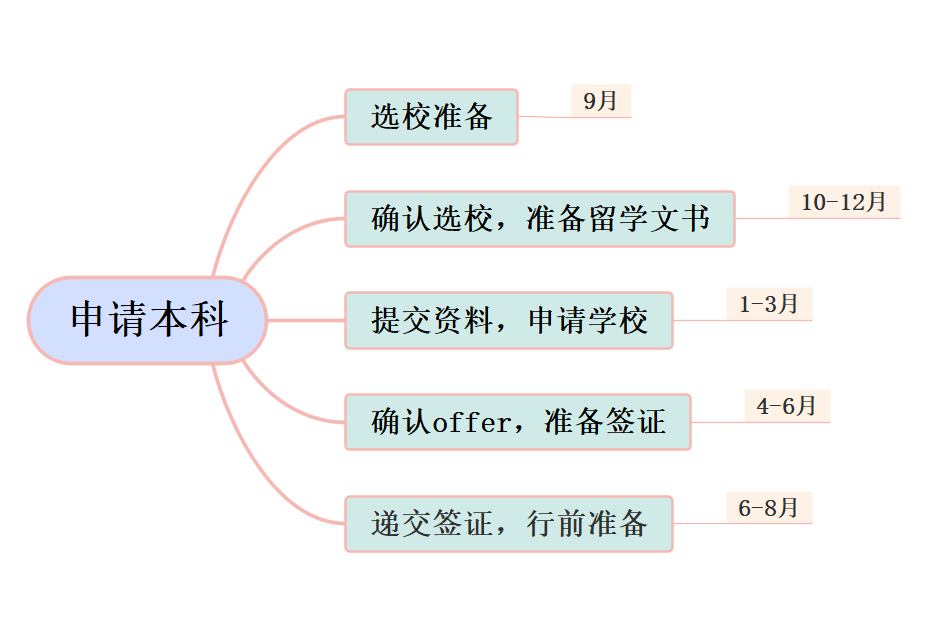 加拿大英语介绍带翻译_加拿大留学英文_加拿大留学英语介绍